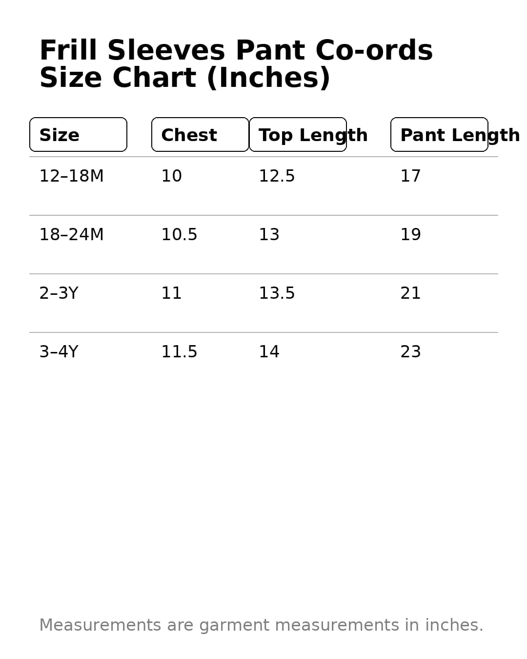 Soft Ribbed Cotton Frill sleeve Pant Sets | 1yr to 4yrs|
